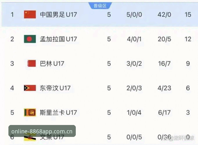 体育分析常见问题 U17世界杯抽签结果深度分析:中国青少年足球的突破口与8868体育观赛指南